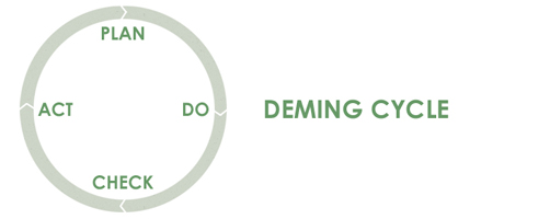 article deming